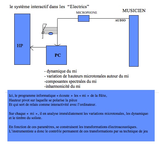 electrics2