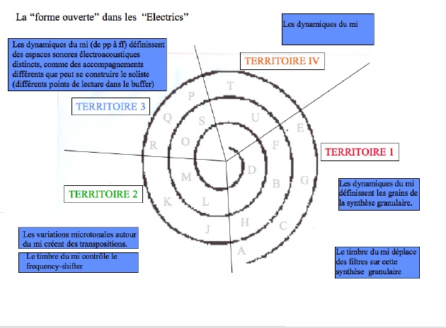 electrics3