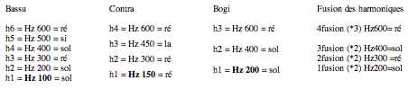 P3-filastrocca-tableau